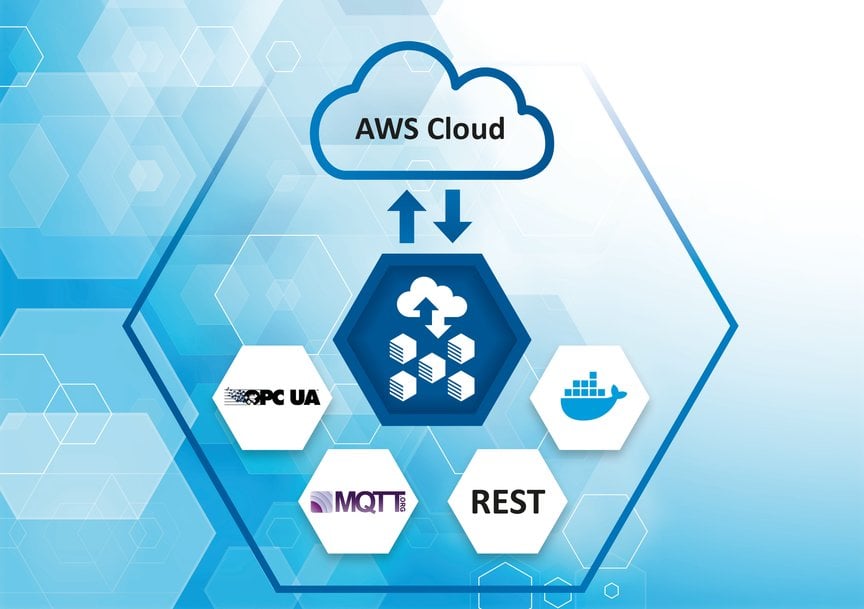 New AWS Quick Start for Softing edgeConnector Siemens Available